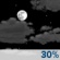 Partly Cloudy Partly Cloudy